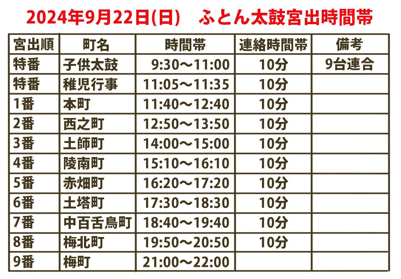 2024年　百舌鳥八幡　月見祭　ふとん太鼓　順番　令和6年度