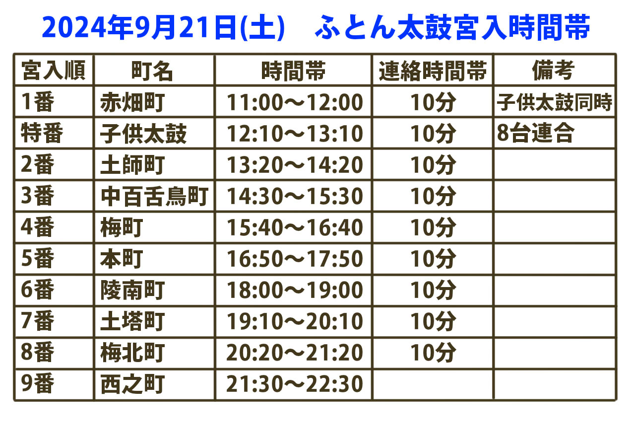 2024年　百舌鳥八幡　月見祭　ふとん太鼓　順番　令和6年度