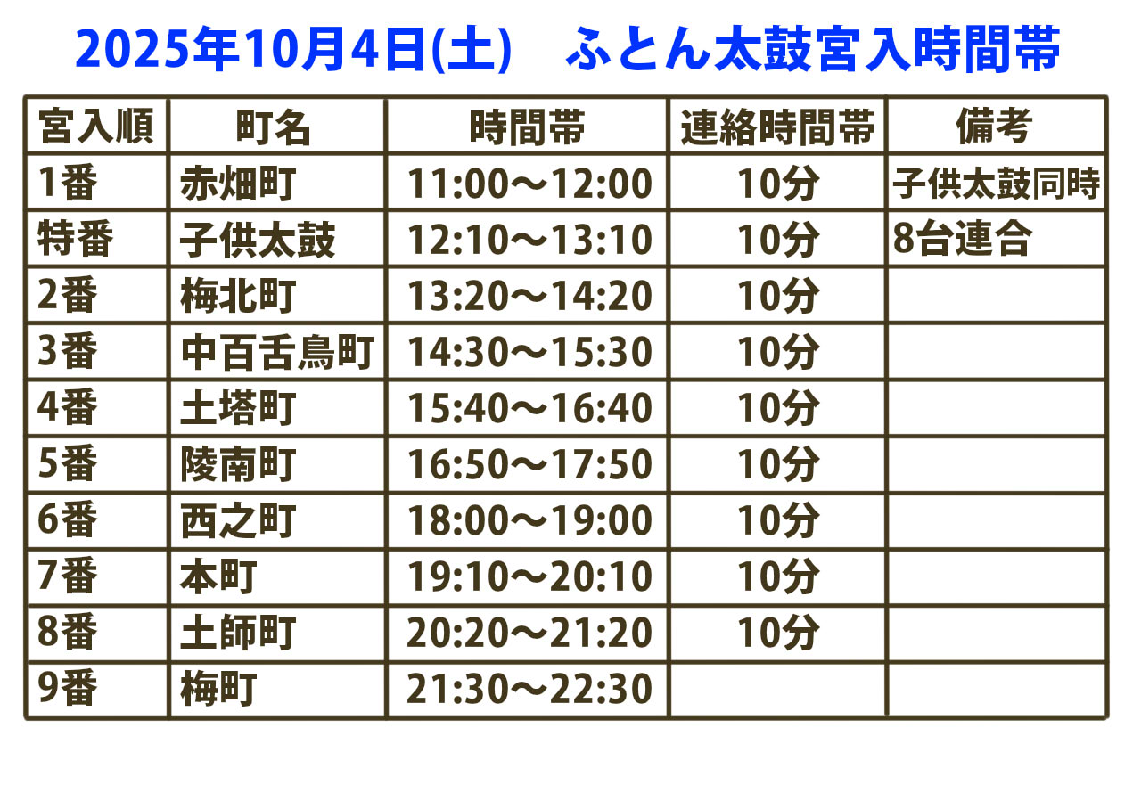百舌鳥八幡宮ふとん太鼓2025年 宮入順・時間帯一覧表（全9町＋子ども太鼓）